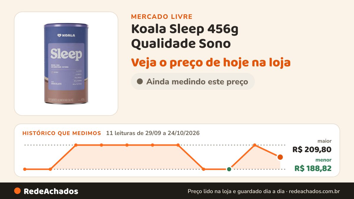 Histórico de preço de Koala Sleep 456g Qualidade Sono - Caffeíne Army no Mercado Livre: 11 leituras de 29/09/2026 a 24/10/2026, menor R$ 188,82, maior R$ 209,80