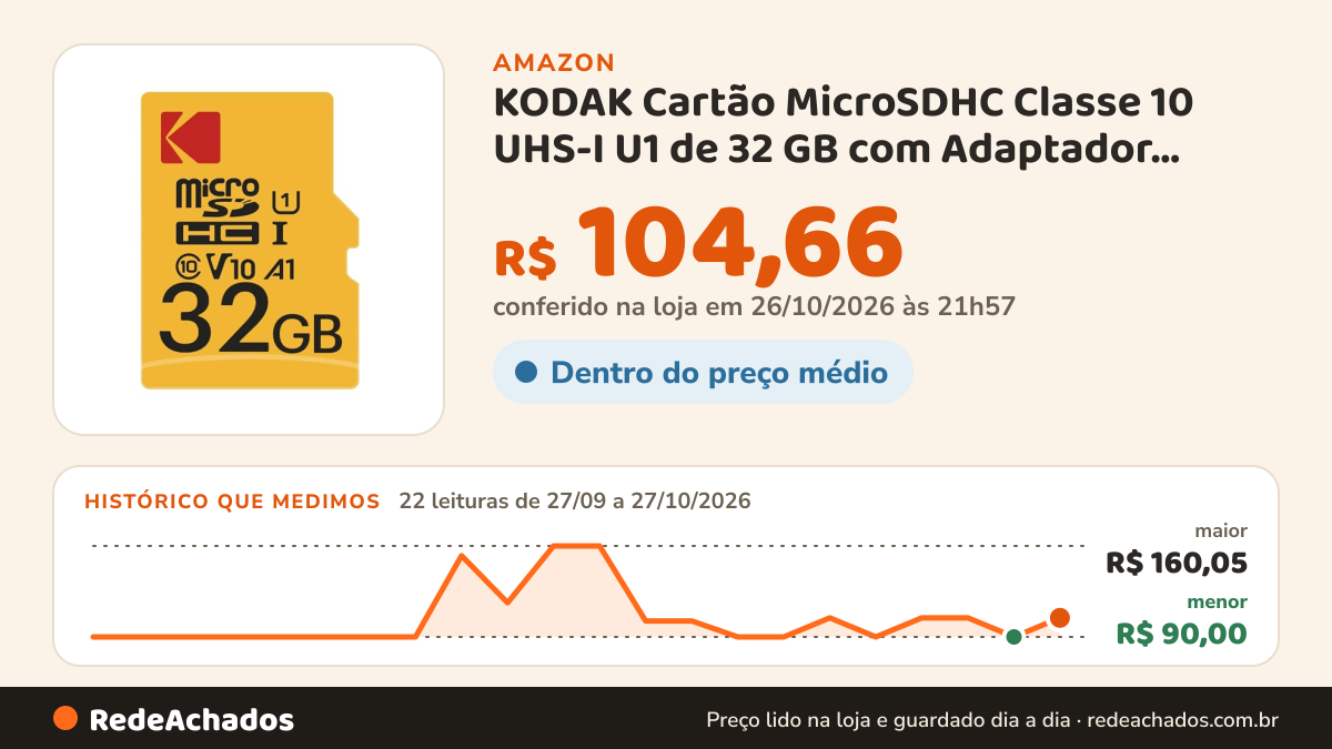 Histórico de preço de KODAK Cartão MicroSDHC Classe 10 UHS-I U1 de 32 GB com Adaptador Velocidade de Gravação… na Amazon: 22 leituras de 27/09/2026 a 27/10/2026, menor R$ 90,00, maior R$ 160,05; R$ 104,66 conferido em 26/10/2026 às 21h57