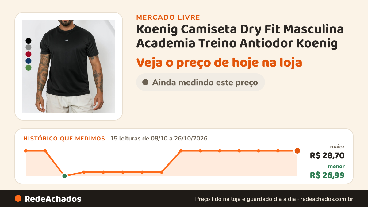 Histórico de preço de Koenig Camiseta Dry Fit Masculina Academia Treino Antiodor Koenig no Mercado Livre: 15 leituras de 08/10/2026 a 26/10/2026, menor R$ 26,99, maior R$ 28,70