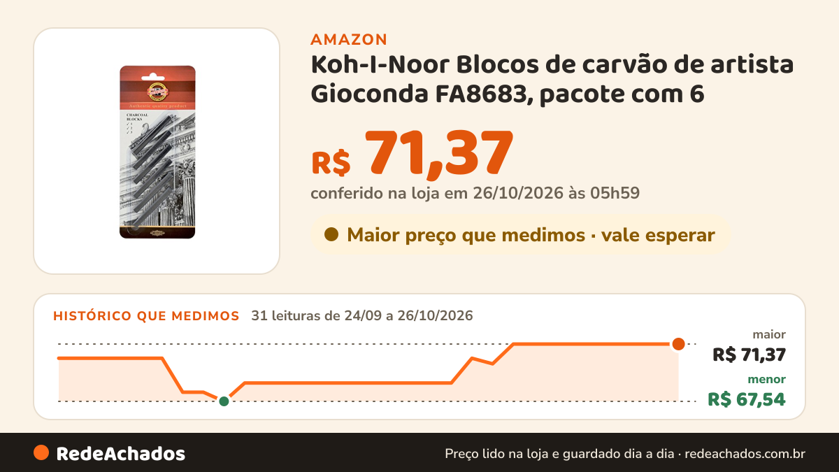Histórico de preço de Koh-I-Noor Blocos de carvão de artista Gioconda FA8683, pacote com 6 na Amazon: 31 leituras de 24/09/2026 a 26/10/2026, menor R$ 67,54, maior R$ 71,37; R$ 71,37 conferido em 26/10/2026 às 05h59
