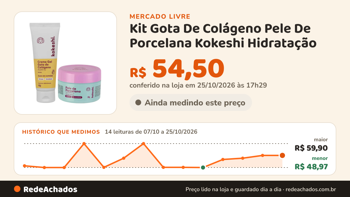 Histórico de preço de Kit Gota De Colágeno Pele De Porcelana Kokeshi Hidratação no Mercado Livre: 14 leituras de 07/10/2026 a 25/10/2026, menor R$ 48,97, maior R$ 59,90; R$ 54,50 conferido em 25/10/2026 às 17h29