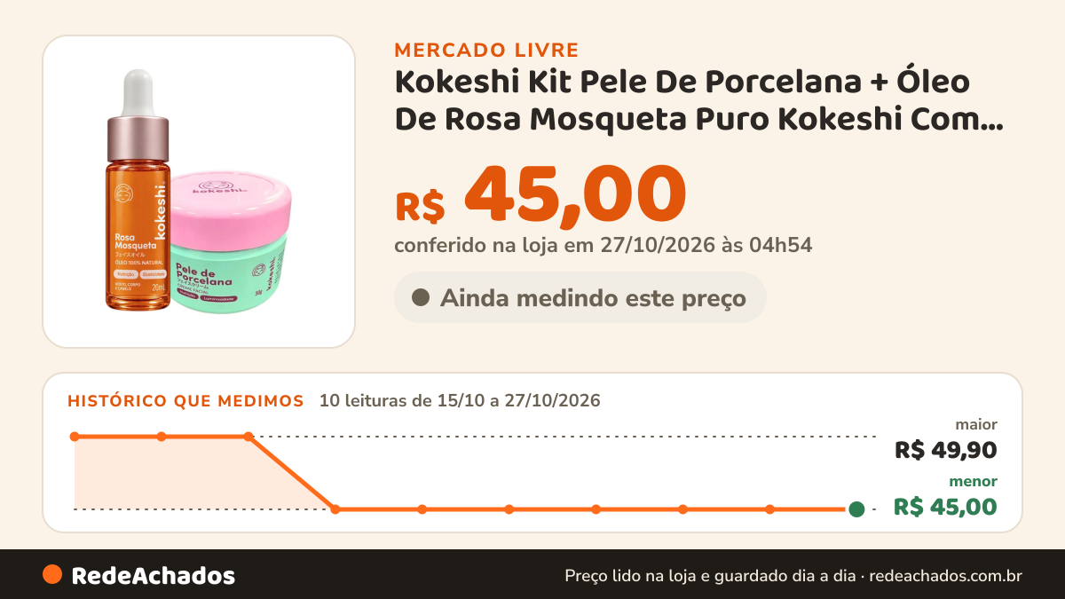 Histórico de preço de Kokeshi Kit Pele De Porcelana + Óleo De Rosa Mosqueta Puro Kokeshi Com Óleo e Far no Mercado Livre: 10 leituras de 15/10/2026 a 27/10/2026, menor R$ 45,00, maior R$ 49,90; R$ 45,00 conferido em 27/10/2026 às 04h54