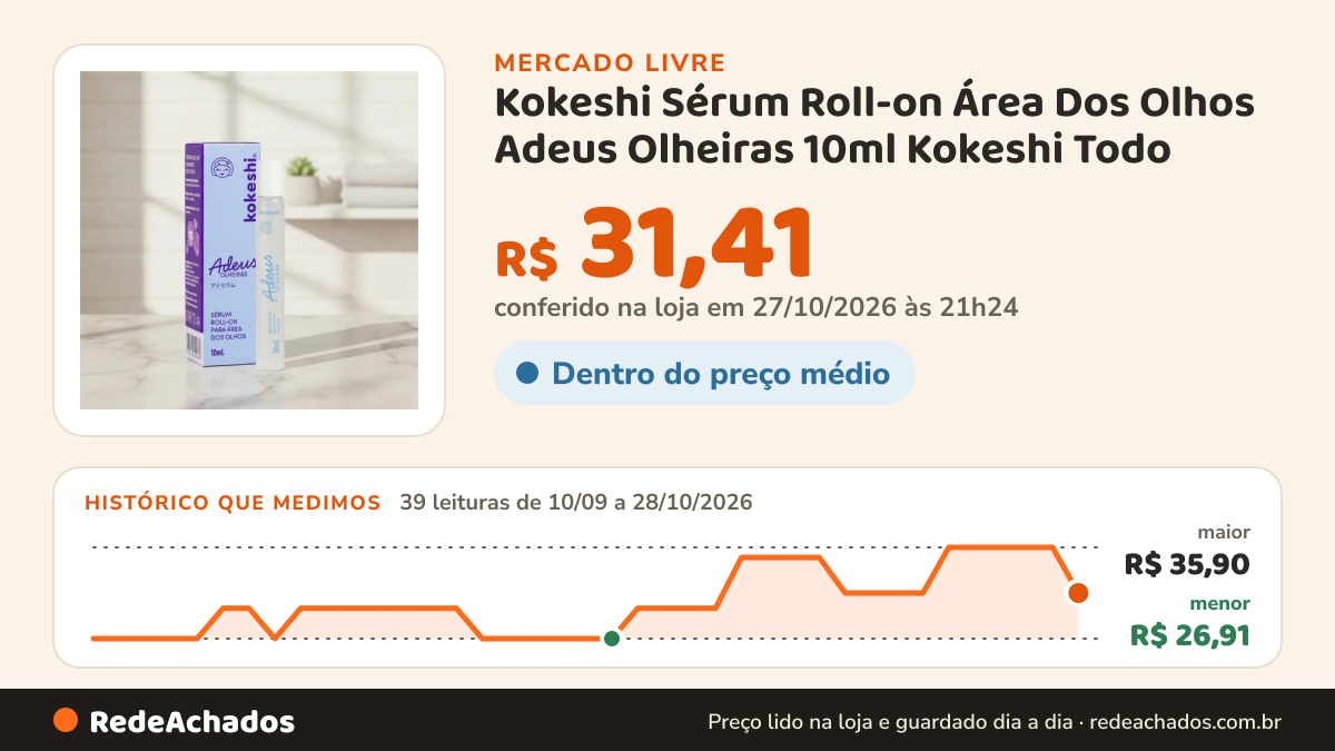 Histórico de preço de Kokeshi Sérum Roll-on Área Dos Olhos Adeus Olheiras 10ml Kokeshi Todo no Mercado Livre: 38 leituras de 10/09/2026 a 27/10/2026, menor R$ 26,91, maior R$ 35,90; R$ 35,90 conferido em 27/10/2026 às 06h54