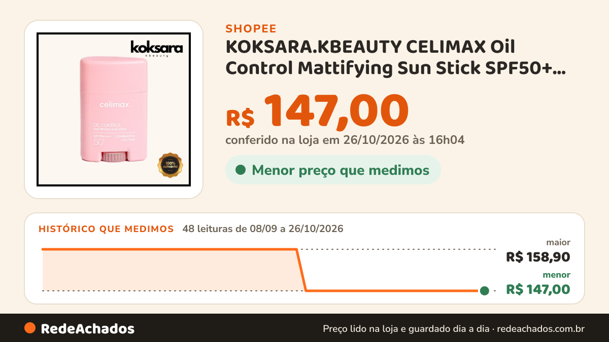 Histórico de preço de KOKSARA.KBEAUTY CELIMAX Oil Control Mattifying Sun Stick SPF50+ PA++++ | 19g na Shopee: 48 leituras de 08/09/2026 a 26/10/2026, menor R$ 147,00, maior R$ 158,90; R$ 147,00 conferido em 26/10/2026 às 16h04