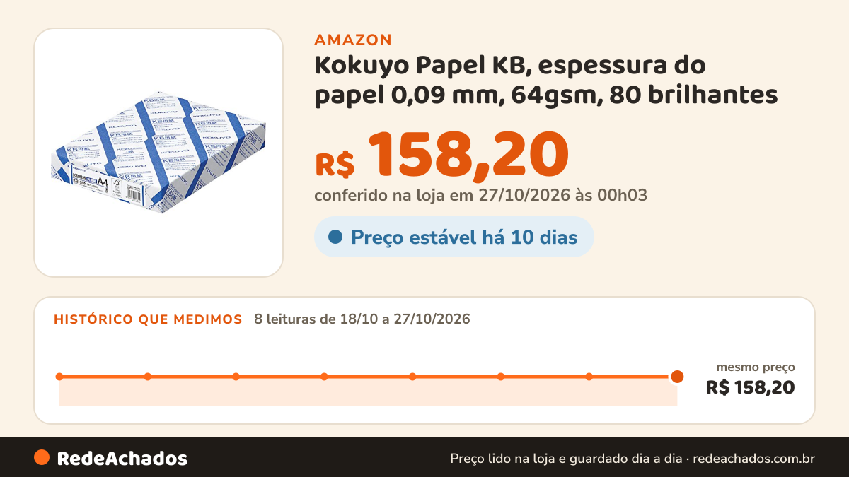 Histórico de preço de Kokuyo Papel KB, espessura do papel 0,09 mm, 64gsm, 80 brilhantes (ISO), 500 folhas… na Amazon: 8 leituras de 18/10/2026 a 27/10/2026, mesmo preço, R$ 158,20, em todas; R$ 158,20 conferido em 27/10/2026 às 00h03