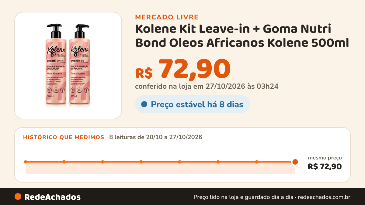 Histórico de preço de Kolene Kit Leave-in + Goma Nutri Bond Oleos Africanos Kolene 500ml no Mercado Livre: 8 leituras de 20/10/2026 a 27/10/2026, mesmo preço, R$ 72,90, em todas; R$ 72,90 conferido em 27/10/2026 às 03h24