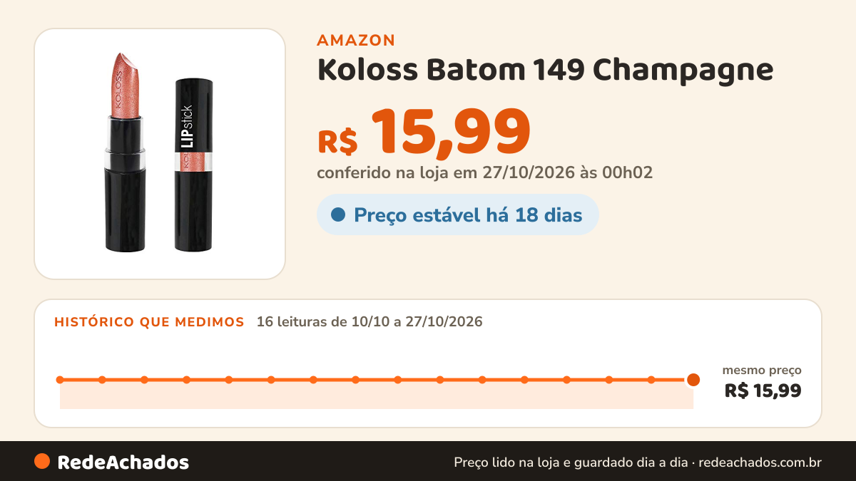 Histórico de preço de Koloss Batom 149 Champagne na Amazon: 16 leituras de 10/10/2026 a 27/10/2026, mesmo preço, R$ 15,99, em todas; R$ 15,99 conferido em 27/10/2026 às 00h02