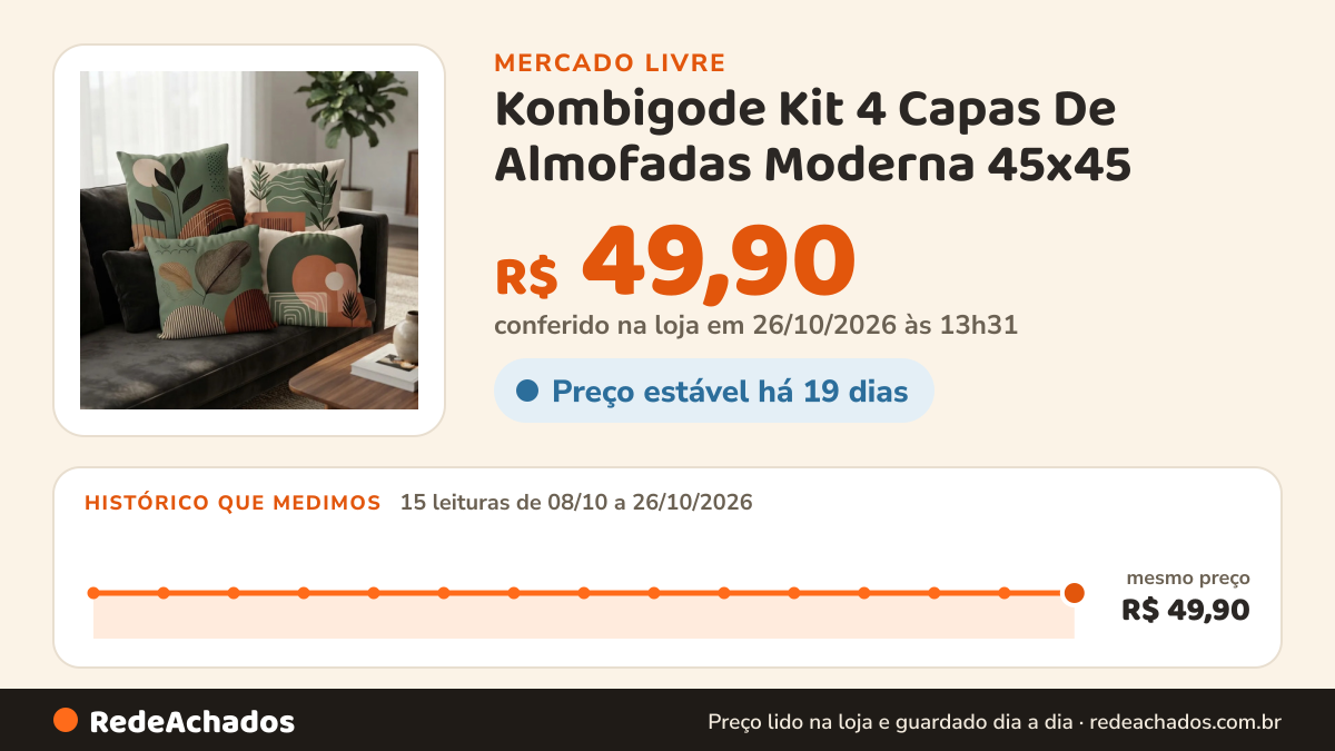 Histórico de preço de Kombigode Kit 4 Capas De Almofadas Moderna 45x45 - Floral Verde E Beg no Mercado Livre: 15 leituras de 08/10/2026 a 26/10/2026, mesmo preço, R$ 49,90, em todas; R$ 49,90 conferido em 26/10/2026 às 13h31