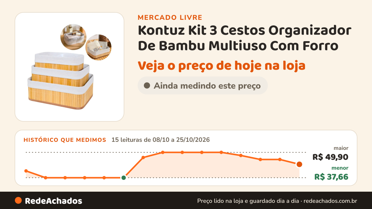 Histórico de preço de Kontuz Kit 3 Cestos Organizador De Bambu Multiuso Com Forro no Mercado Livre: 15 leituras de 08/10/2026 a 25/10/2026, menor R$ 37,66, maior R$ 49,90