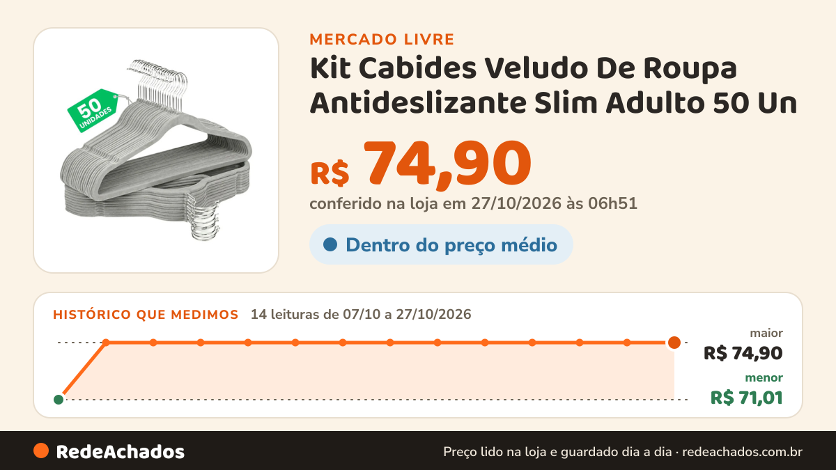 Histórico de preço de Kit Cabides Veludo De Roupa Antideslizante Slim Adulto 50 Un no Mercado Livre: 14 leituras de 07/10/2026 a 27/10/2026, menor R$ 71,01, maior R$ 74,90; R$ 74,90 conferido em 27/10/2026 às 06h51