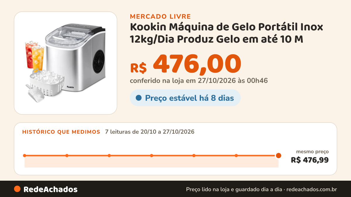 Histórico de preço de Kookin Máquina de Gelo Portátil Inox 12kg/Dia Produz Gelo em até 10 M no Mercado Livre: 7 leituras de 20/10/2026 a 27/10/2026, mesmo preço, R$ 476,99, em todas; R$ 476,00 conferido em 27/10/2026 às 00h46