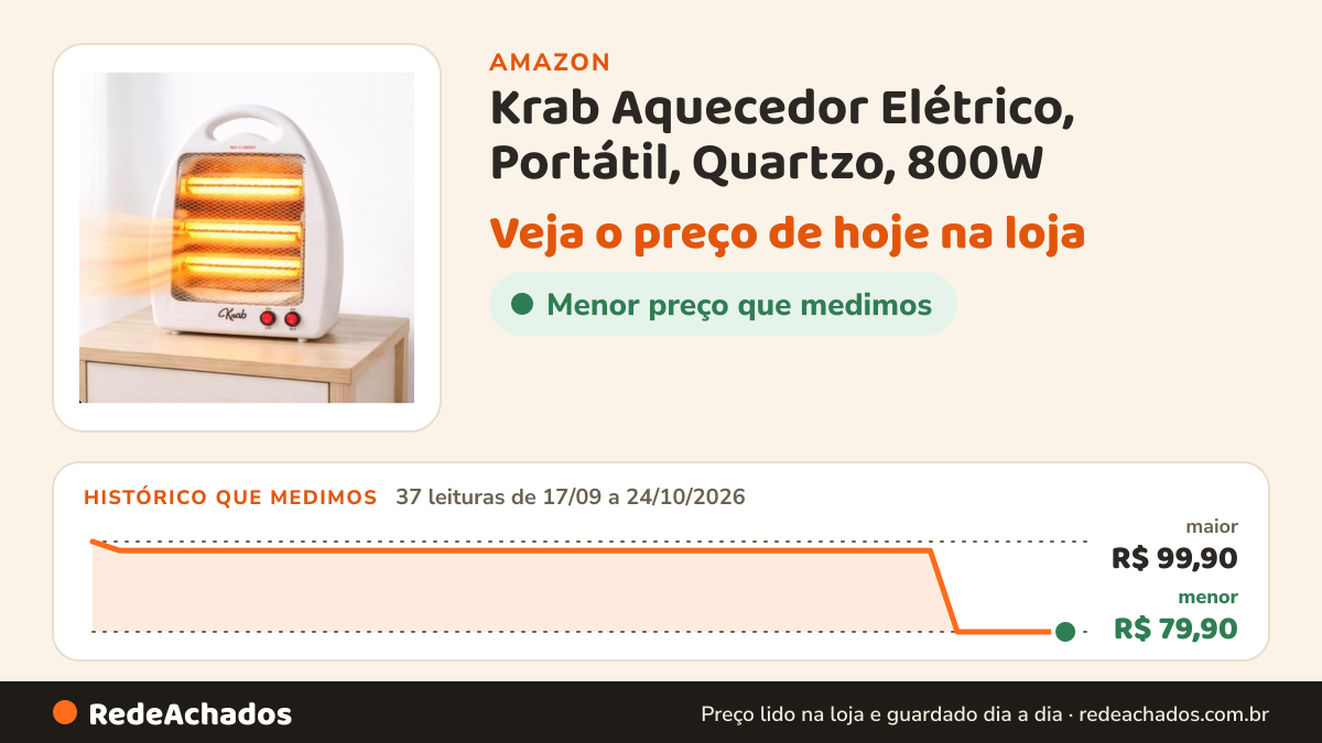 Histórico de preço de Krab Aquecedor Elétrico, Portátil, Quartzo, 800W - 220V Branco na Amazon: 37 leituras de 17/09/2026 a 24/10/2026, menor R$ 79,90, maior R$ 99,90