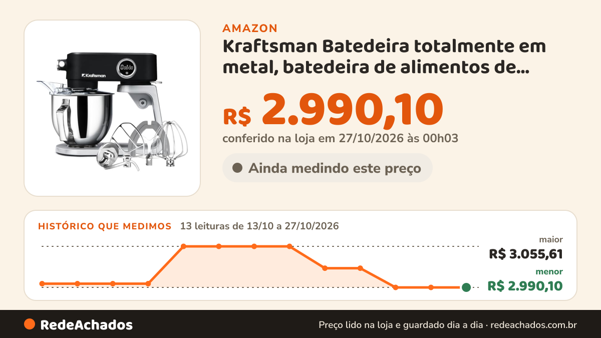 Histórico de preço de Kraftsman Batedeira totalmente em metal, batedeira de alimentos de cozinha de 5L para… na Amazon: 13 leituras de 13/10/2026 a 27/10/2026, menor R$ 2.990,10, maior R$ 3.055,61; R$ 2.990,10 conferido em 27/10/2026 às 00h03