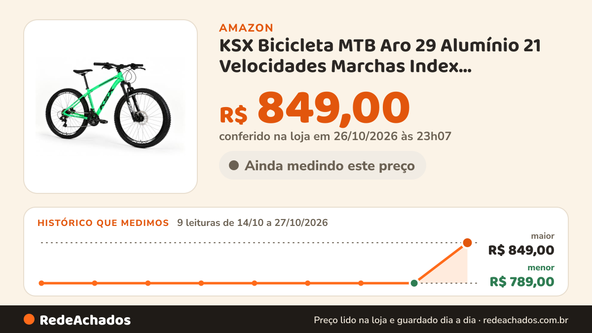Histórico de preço de KSX Bicicleta MTB Aro 29 Alumínio 21 Velocidades Marchas Index Cabeamento Interno Unissex… na Amazon: 9 leituras de 14/10/2026 a 27/10/2026, menor R$ 789,00, maior R$ 849,00; R$ 849,00 conferido em 26/10/2026 às 23h07
