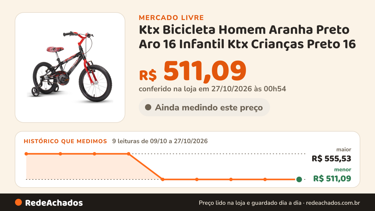 Histórico de preço de Ktx Bicicleta Homem Aranha Preto Aro 16 Infantil Ktx Crianças Preto 16 no Mercado Livre: 9 leituras de 09/10/2026 a 27/10/2026, menor R$ 511,09, maior R$ 555,53; R$ 511,09 conferido em 27/10/2026 às 00h54