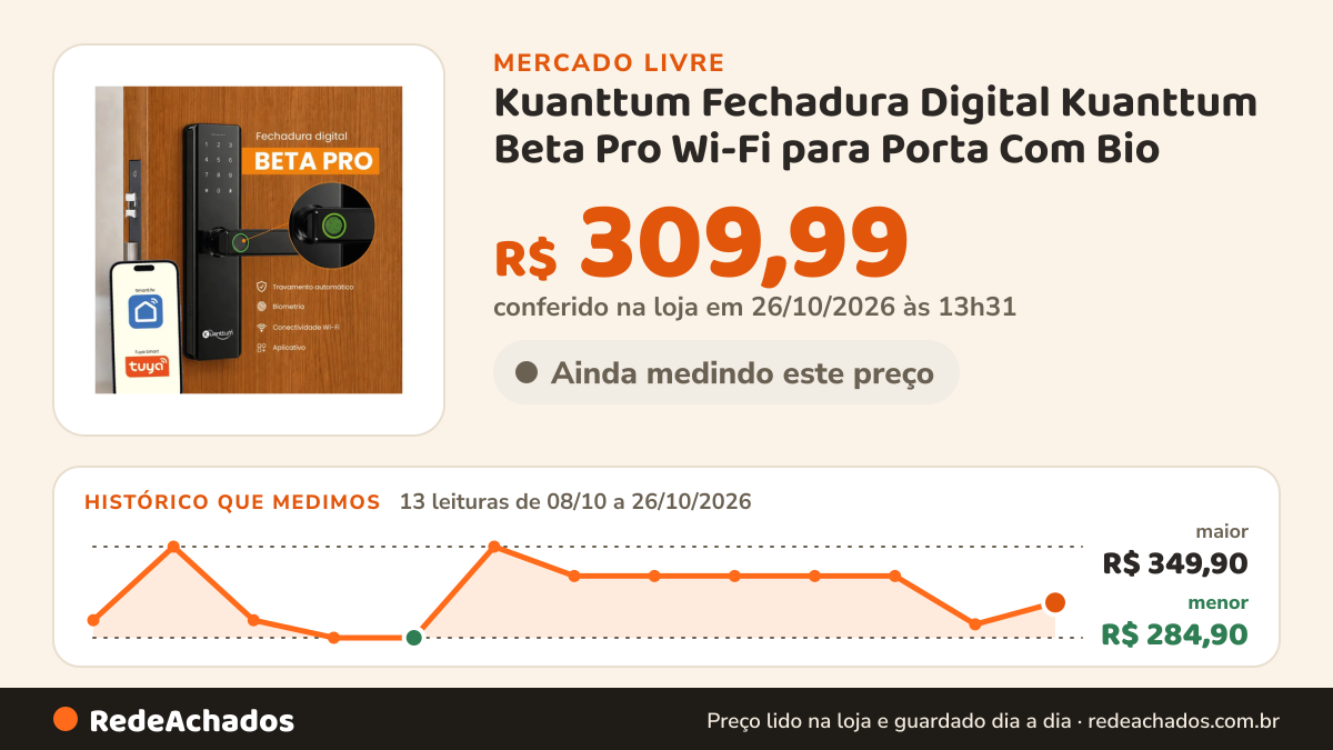 Histórico de preço de Kuanttum Fechadura Digital Kuanttum Beta Pro Wi-Fi para Porta Com Bio no Mercado Livre: 13 leituras de 08/10/2026 a 26/10/2026, menor R$ 284,90, maior R$ 349,90; R$ 309,99 conferido em 26/10/2026 às 13h31