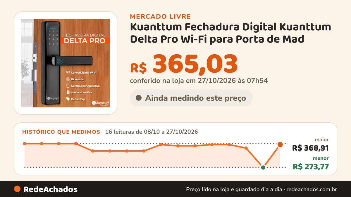 Histórico de preço de Kuanttum Fechadura Digital Kuanttum Delta Pro Wi-Fi para Porta de Mad no Mercado Livre: 16 leituras de 08/10/2026 a 27/10/2026, menor R$ 273,77, maior R$ 368,91; R$ 365,03 conferido em 27/10/2026 às 07h54