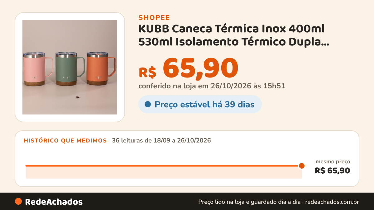 Histórico de preço de KUBB Caneca Térmica Inox 400ml 530ml Isolamento Térmico Dupla Camada Bebida Gelada ou… na Shopee: 36 leituras de 18/09/2026 a 26/10/2026, mesmo preço, R$ 65,90, em todas; R$ 65,90 conferido em 26/10/2026 às 15h51