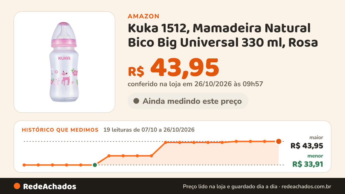 Histórico de preço de Kuka 1512, Mamadeira Natural Bico Big Universal 330 ml, Rosa na Amazon: 19 leituras de 07/10/2026 a 26/10/2026, menor R$ 33,91, maior R$ 43,95; R$ 43,95 conferido em 26/10/2026 às 09h57
