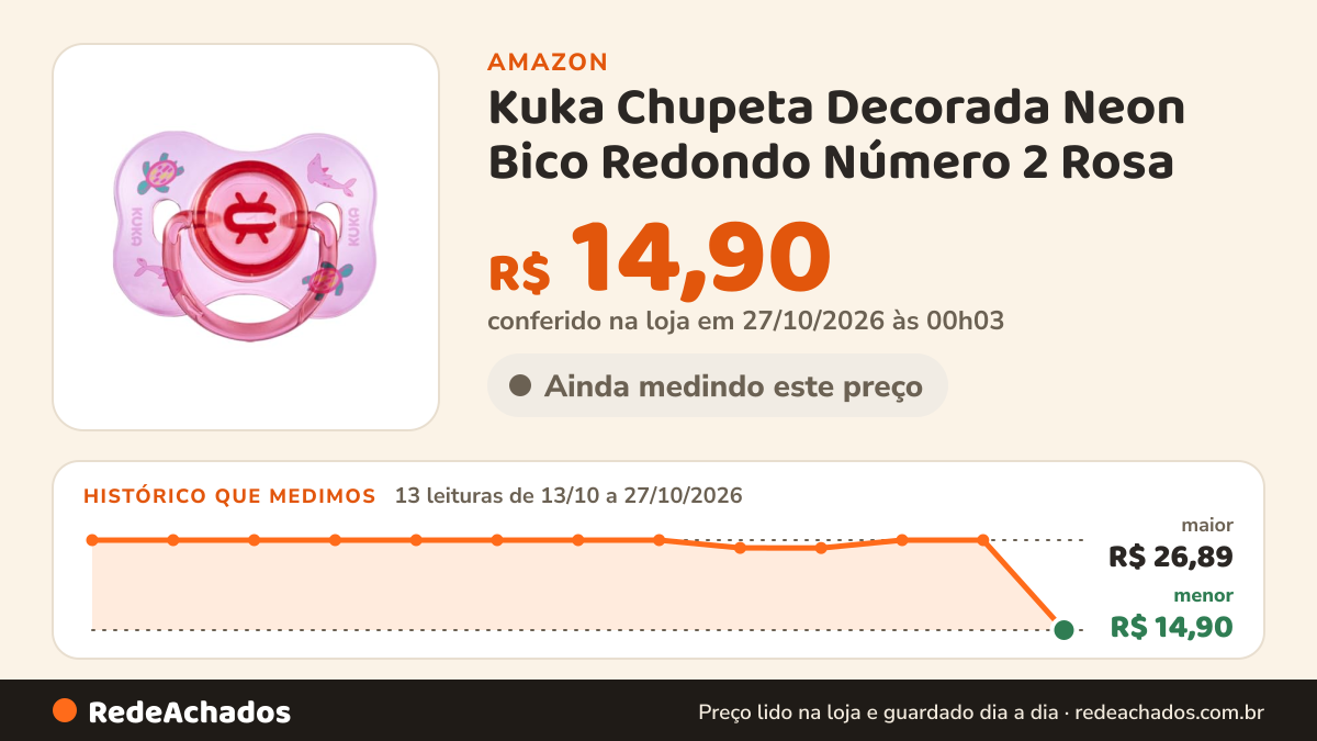 Histórico de preço de Kuka Chupeta Decorada Neon Bico Redondo Número 2 Rosa na Amazon: 13 leituras de 13/10/2026 a 27/10/2026, menor R$ 14,90, maior R$ 26,89; R$ 14,90 conferido em 27/10/2026 às 00h03
