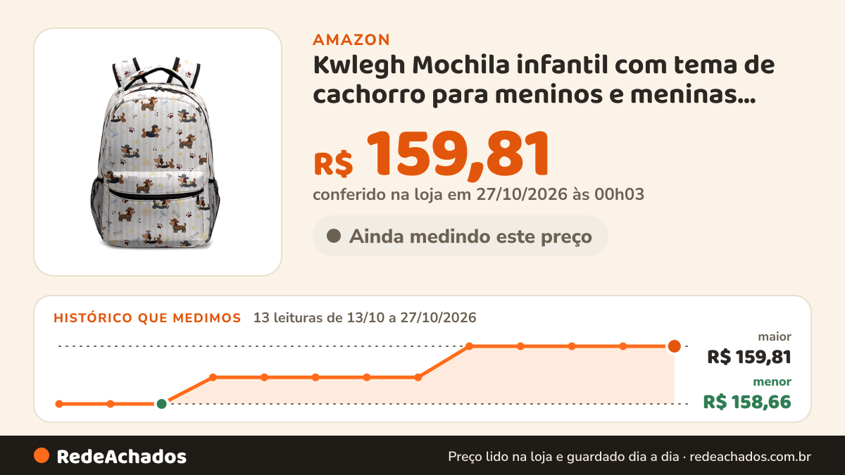 Histórico de preço de Kwlegh Mochila infantil com tema de cachorro para meninos e meninas, linda mochila escolar… na Amazon: 13 leituras de 13/10/2026 a 27/10/2026, menor R$ 158,66, maior R$ 159,81; R$ 159,81 conferido em 27/10/2026 às 00h03