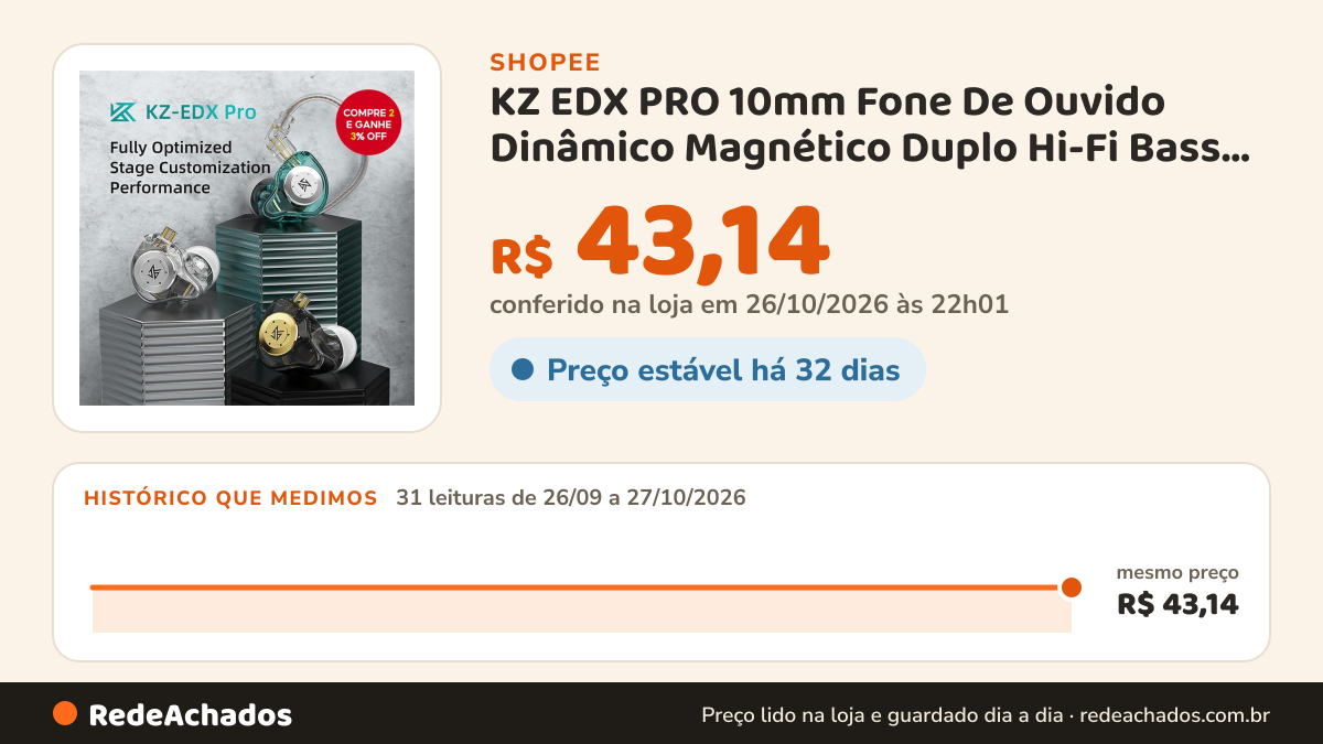 Histórico de preço de KZ EDX PRO 10mm Fone De Ouvido Dinâmico Magnético Duplo Hi-Fi Bass Sport Com Cancelamento… na Shopee: 31 leituras de 26/09/2026 a 27/10/2026, mesmo preço, R$ 43,14, em todas; R$ 43,14 conferido em 26/10/2026 às 22h01