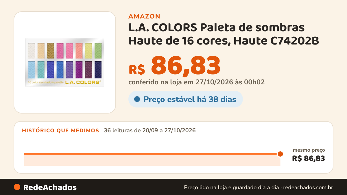 Histórico de preço de L.A. COLORS Paleta de sombras Haute de 16 cores, Haute C74202B na Amazon: 36 leituras de 20/09/2026 a 27/10/2026, mesmo preço, R$ 86,83, em todas; R$ 86,83 conferido em 27/10/2026 às 00h02