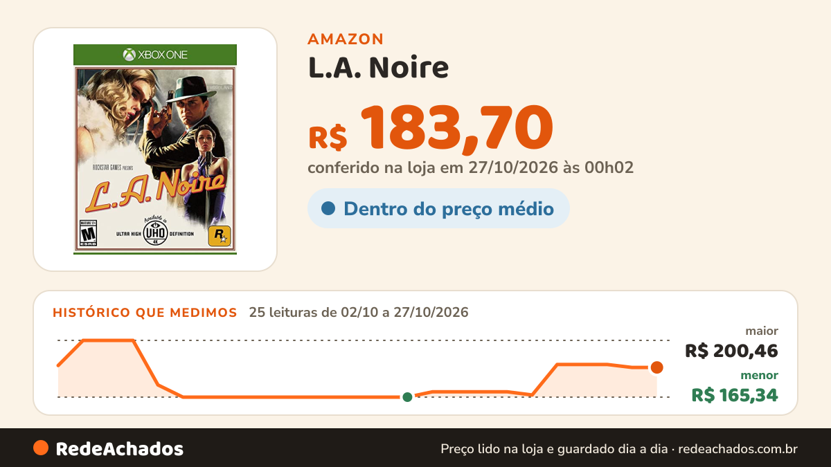 Histórico de preço de L.A. Noire - Xbox One na Amazon: 25 leituras de 02/10/2026 a 27/10/2026, menor R$ 165,34, maior R$ 200,46; R$ 183,70 conferido em 27/10/2026 às 00h02