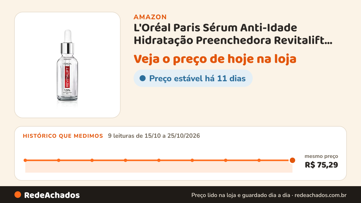 Histórico de preço de L'Oréal Paris Sérum Anti-Idade Hidratação Preenchedora Revitalift, 1,5% de Ácido… na Amazon: 9 leituras de 15/10/2026 a 25/10/2026, mesmo preço, R$ 75,29, em todas