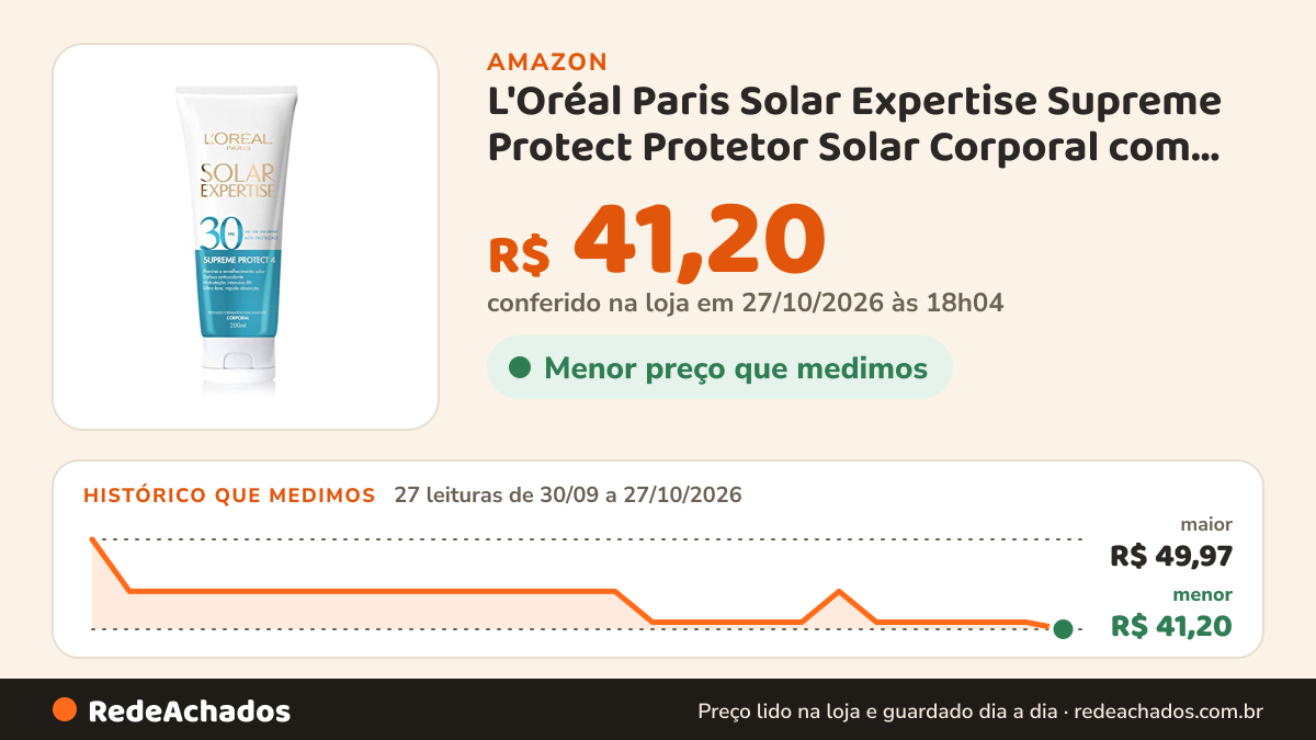 Histórico de preço de L'Oréal Paris Solar Expertise Supreme Protect Protetor Solar Corporal com Defesa… na Amazon: 25 leituras de 30/09/2026 a 25/10/2026, menor R$ 41,90, maior R$ 49,97; R$ 41,90 conferido em 25/10/2026 às 05h58