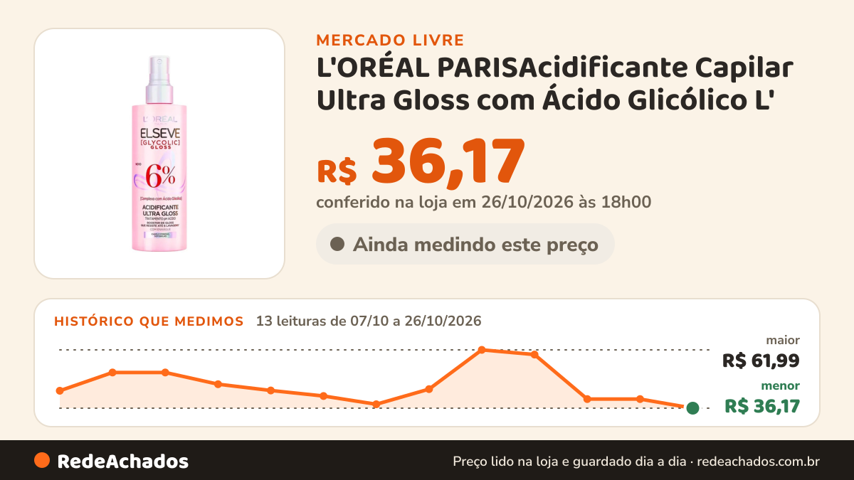 Histórico de preço de L'ORÉAL PARISAcidificante Capilar Ultra Gloss com Ácido Glicólico L' no Mercado Livre: 13 leituras de 07/10/2026 a 26/10/2026, menor R$ 36,17, maior R$ 61,99; R$ 36,17 conferido em 26/10/2026 às 18h00