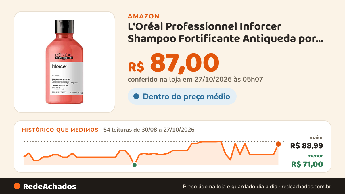 Histórico de preço de L'Oréal Professionnel Inforcer Shampoo Fortificante Antiqueda por Quebra, Crescimento… na Amazon: 54 leituras de 30/08/2026 a 27/10/2026, menor R$ 71,00, maior R$ 88,99; R$ 87,00 conferido em 27/10/2026 às 00h02