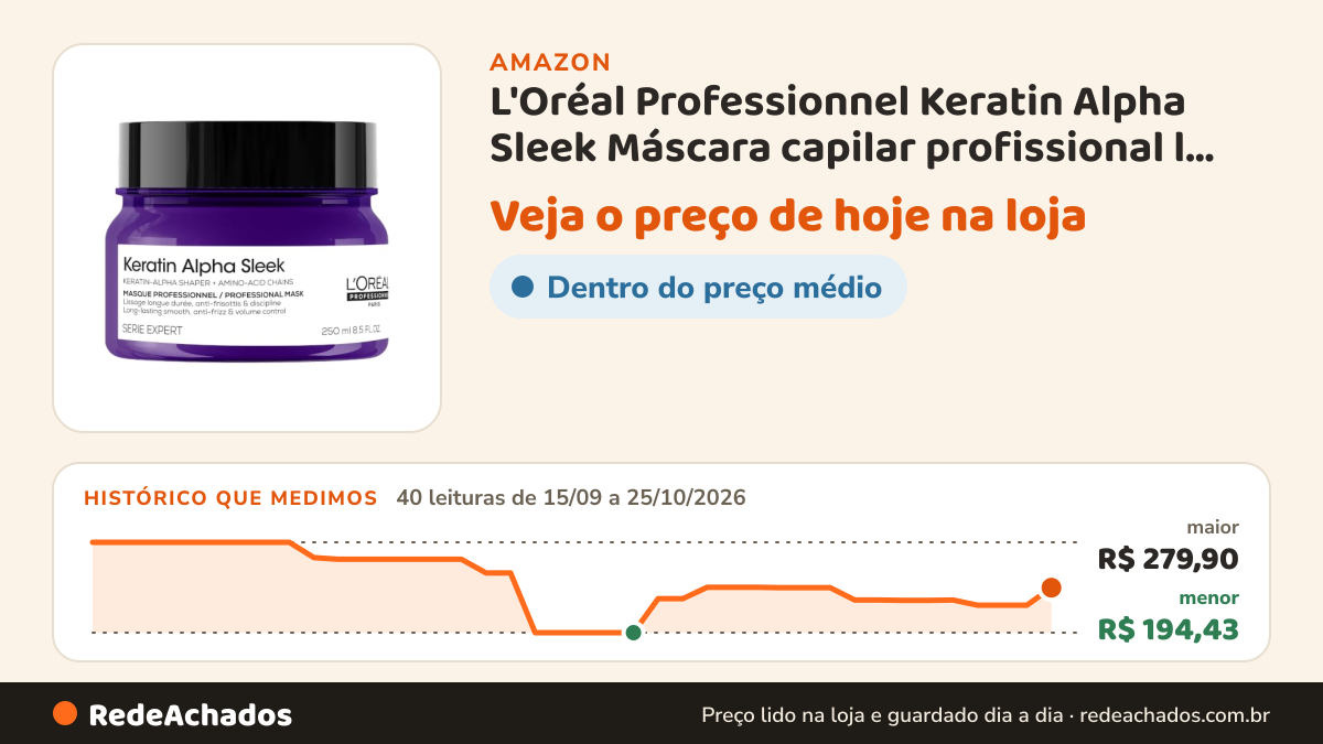 Histórico de preço de L'Oréal Professionnel Keratin Alpha Sleek Máscara capilar profissional l Nutre, remodela a… na Amazon: 40 leituras de 15/09/2026 a 25/10/2026, menor R$ 194,43, maior R$ 279,90