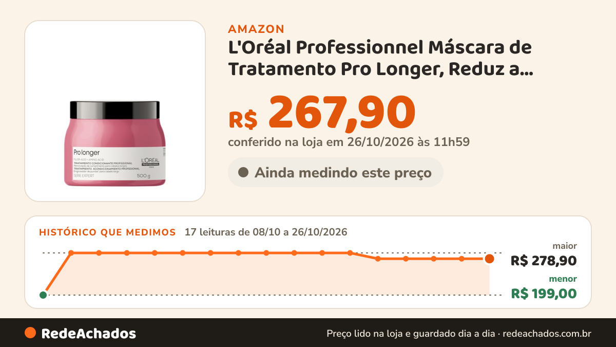 Histórico de preço de L'Oréal Professionnel Máscara de Tratamento Pro Longer, Reduz a Quebra e Aparência de… na Amazon: 16 leituras de 08/10/2026 a 25/10/2026, menor R$ 199,00, maior R$ 278,90; R$ 267,90 conferido em 25/10/2026 às 05h57