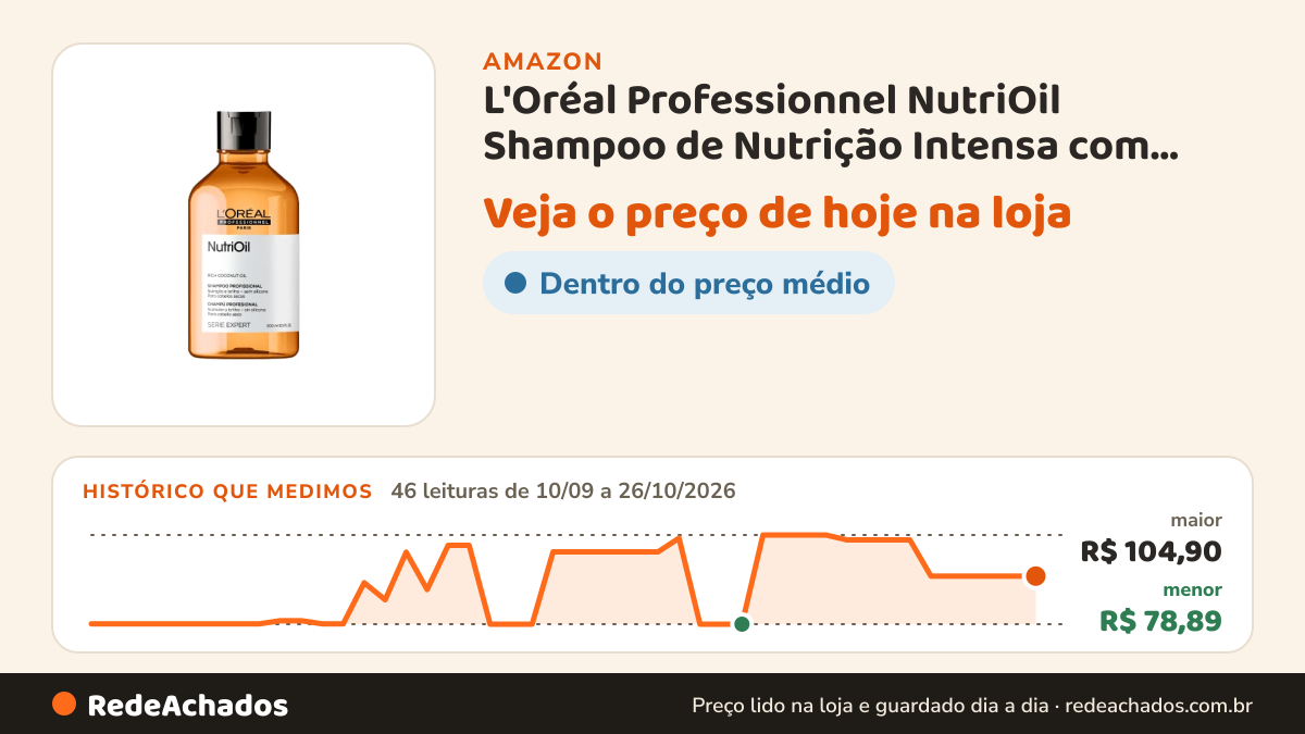 Histórico de preço de L'Oréal Professionnel NutriOil Shampoo de Nutrição Intensa com Óleo de Coco – Para Cabelos… na Amazon: 46 leituras de 10/09/2026 a 26/10/2026, menor R$ 78,89, maior R$ 104,90