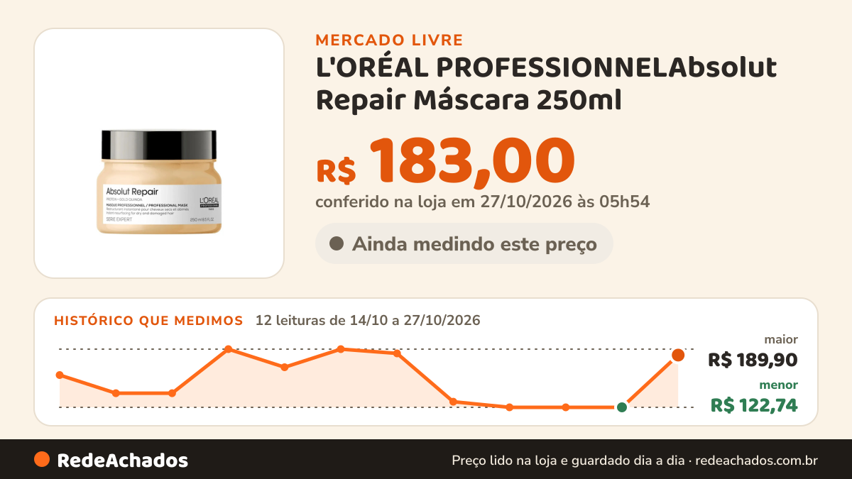 Histórico de preço de L'ORÉAL PROFESSIONNELAbsolut Repair Máscara 250ml - Série Expert | L'oréal Profe no Mercado Livre: 11 leituras de 14/10/2026 a 26/10/2026, menor R$ 122,74, maior R$ 189,90; R$ 129,20 conferido em 26/10/2026 às 18h00