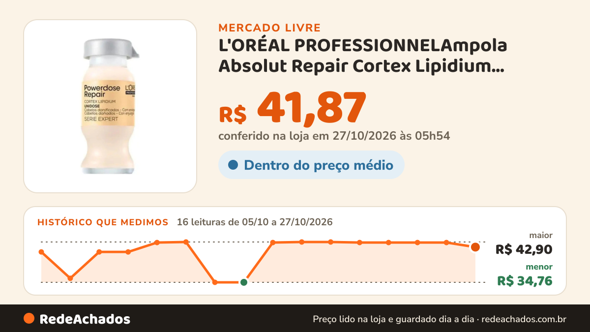 Histórico de preço de L'ORÉAL PROFESSIONNELAmpola Absolut Repair Cortex Lipidium Powerdose 10ml L'Oréa no Mercado Livre: 15 leituras de 05/10/2026 a 26/10/2026, menor R$ 34,76, maior R$ 42,90; R$ 42,79 conferido em 26/10/2026 às 18h00