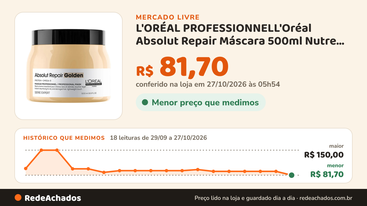 Histórico de preço de L'ORÉAL PROFESSIONNELL'Oréal Absolut Repair Máscara 500ml Nutre e Re no Mercado Livre: 18 leituras de 29/09/2026 a 27/10/2026, menor R$ 81,70, maior R$ 150,00; R$ 81,70 conferido em 27/10/2026 às 05h54