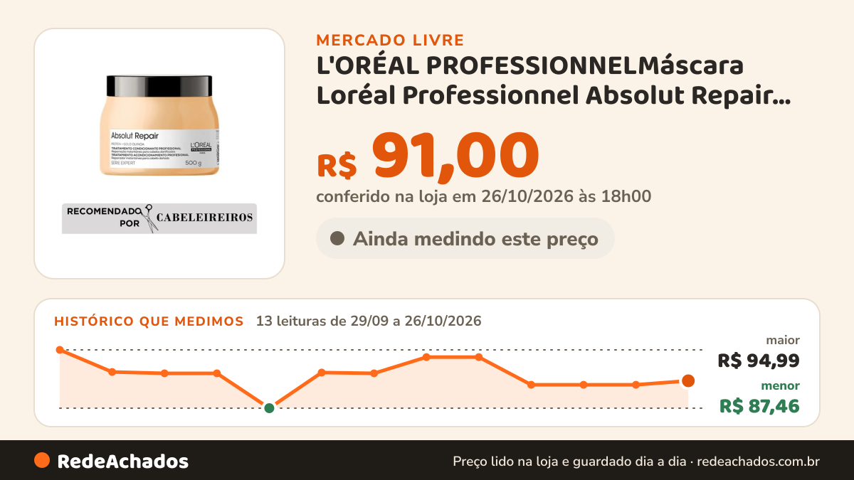Histórico de preço de L'ORÉAL PROFESSIONNELMáscara Loréal Professionnel Absolut Repair 500 Ml Máscara no Mercado Livre: 13 leituras de 29/09/2026 a 26/10/2026, menor R$ 87,46, maior R$ 94,99; R$ 91,00 conferido em 26/10/2026 às 18h00