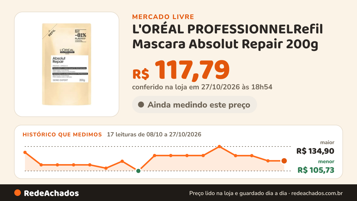 Histórico de preço de L'ORÉAL PROFESSIONNELRefil Mascara Absolut Repair 200g - L'oréal no Mercado Livre: 16 leituras de 08/10/2026 a 26/10/2026, menor R$ 105,73, maior R$ 134,90; R$ 117,79 conferido em 26/10/2026 às 18h00