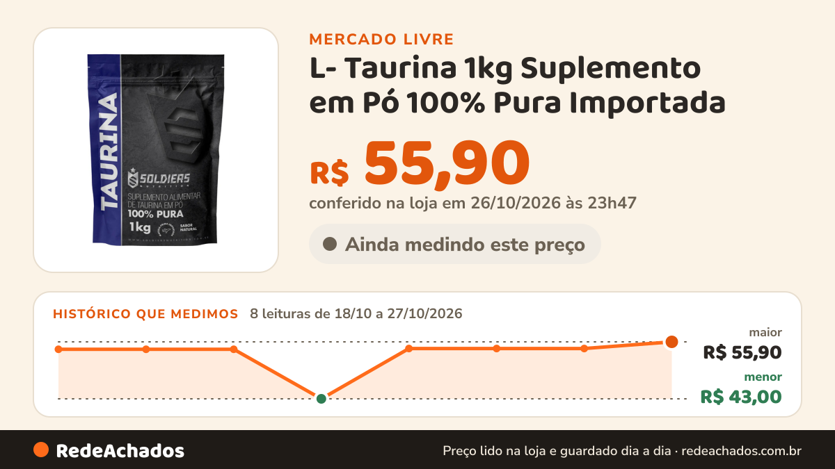 Histórico de preço de L- Taurina 1kg Suplemento em Pó 100% Pura Importada - Soldiers Nutrition no Mercado Livre: 8 leituras de 18/10/2026 a 27/10/2026, menor R$ 43,00, maior R$ 55,90; R$ 55,90 conferido em 26/10/2026 às 23h47
