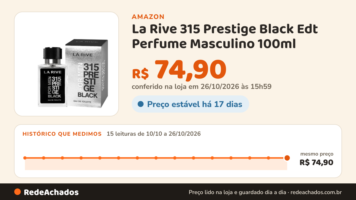 Histórico de preço de La Rive 315 Prestige Black Edt Perfume Masculino 100ml na Amazon: 14 leituras de 10/10/2026 a 25/10/2026, mesmo preço, R$ 74,90, em todas; R$ 74,90 conferido em 25/10/2026 às 12h00