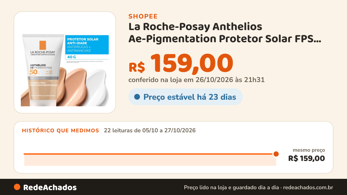 Histórico de preço de La Roche-Posay Anthelios Ae-Pigmentation Protetor Solar FPS 50 Clara 40g na Shopee: 22 leituras de 05/10/2026 a 27/10/2026, mesmo preço, R$ 159,00, em todas; R$ 159,00 conferido em 26/10/2026 às 21h31