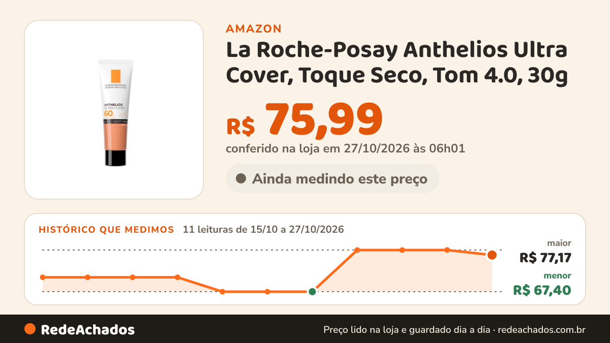 Histórico de preço de La Roche-Posay Anthelios Ultra Cover, Toque Seco, Tom 4.0, 30g na Amazon: 11 leituras de 15/10/2026 a 27/10/2026, menor R$ 67,40, maior R$ 77,17; R$ 75,99 conferido em 27/10/2026 às 06h01