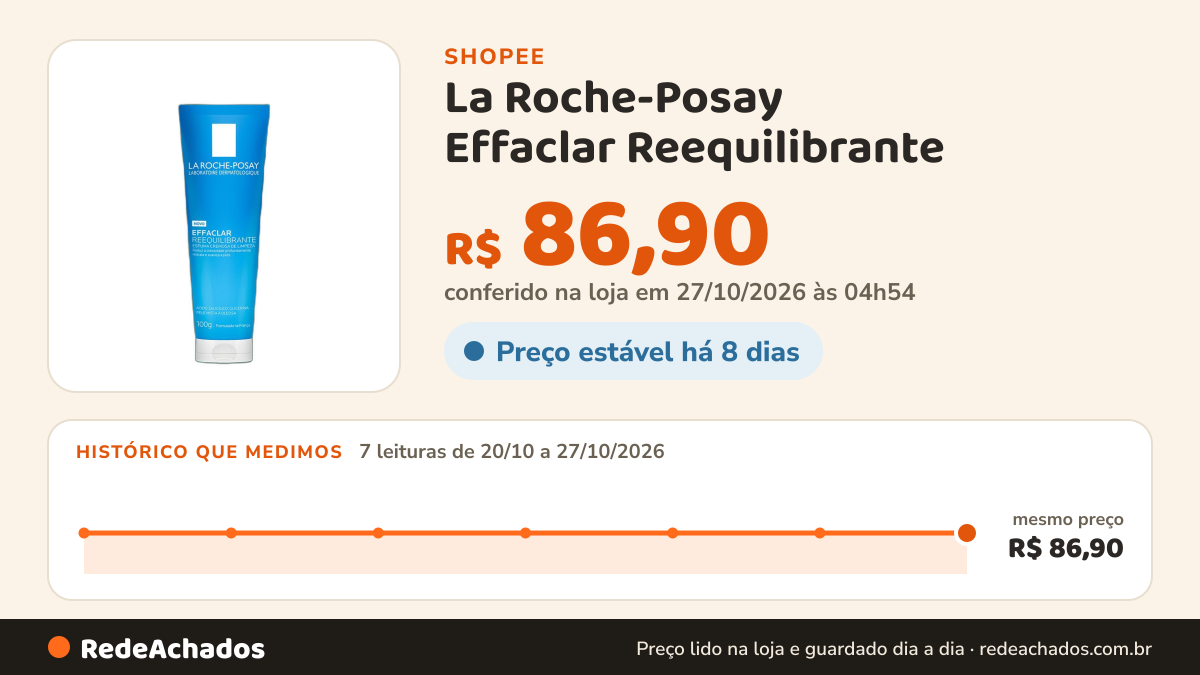 Histórico de preço de La Roche-Posay Effaclar Reequilibrante - Espuma Cremosa de Limpeza Facial 100g na Shopee: 7 leituras de 20/10/2026 a 27/10/2026, mesmo preço, R$ 86,90, em todas; R$ 86,90 conferido em 27/10/2026 às 04h54