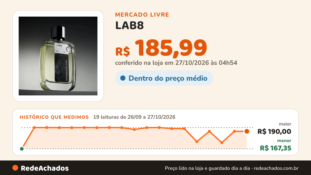 Histórico de preço de LAB8 / FLUYEffervescent Perfume Lab 8 Niche - 100ml no Mercado Livre: 19 leituras de 26/09/2026 a 27/10/2026, menor R$ 167,35, maior R$ 190,00; R$ 185,99 conferido em 27/10/2026 às 04h54