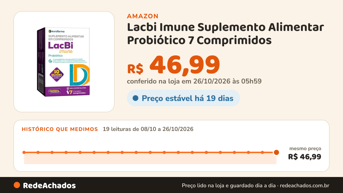 Histórico de preço de Lacbi Imune Suplemento Alimentar Probiótico 7 Comprimidos na Amazon: 19 leituras de 08/10/2026 a 26/10/2026, mesmo preço, R$ 46,99, em todas; R$ 46,99 conferido em 26/10/2026 às 05h59