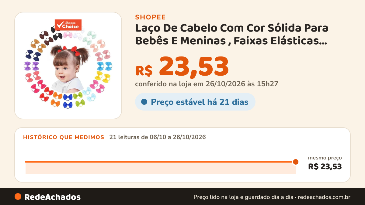 Histórico de preço de Laço De Cabelo Com Cor Sólida Para Bebês E Meninas , Faixas Elásticas Fita Canelada… na Shopee: 21 leituras de 06/10/2026 a 26/10/2026, mesmo preço, R$ 23,53, em todas; R$ 23,53 conferido em 26/10/2026 às 15h27