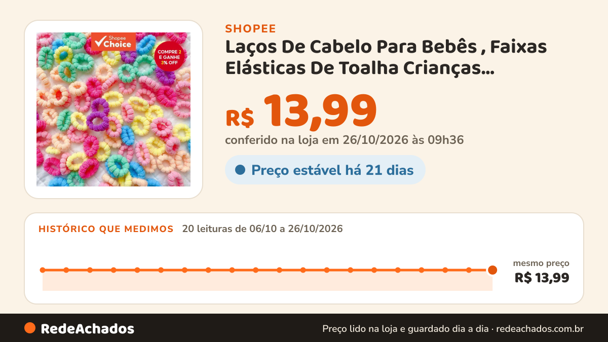 Histórico de preço de Laços De Cabelo Para Bebês , Faixas Elásticas De Toalha Crianças , Acessórios Suaves na Shopee: 20 leituras de 06/10/2026 a 26/10/2026, mesmo preço, R$ 13,99, em todas; R$ 13,99 conferido em 26/10/2026 às 09h36