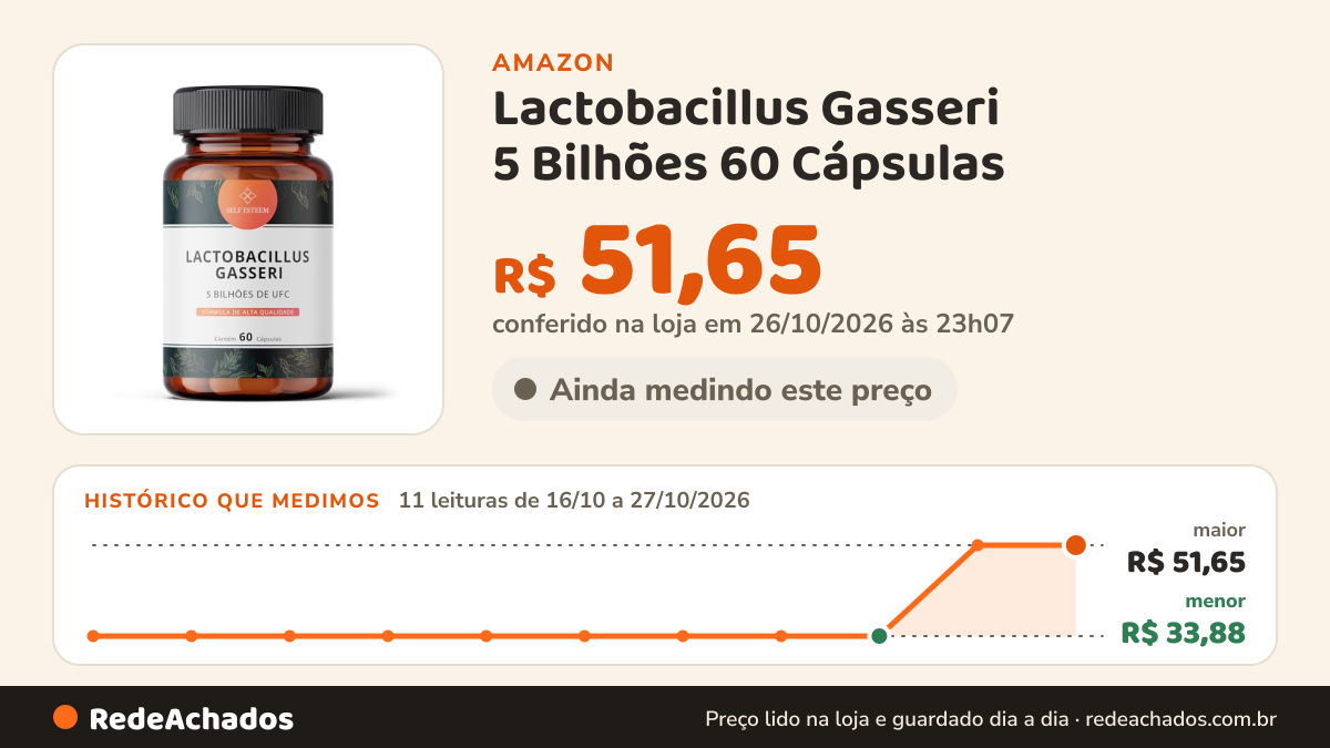 Histórico de preço de Lactobacillus Gasseri 5 Bilhões 60 Cápsulas na Amazon: 11 leituras de 16/10/2026 a 27/10/2026, menor R$ 33,88, maior R$ 51,65; R$ 51,65 conferido em 26/10/2026 às 23h07